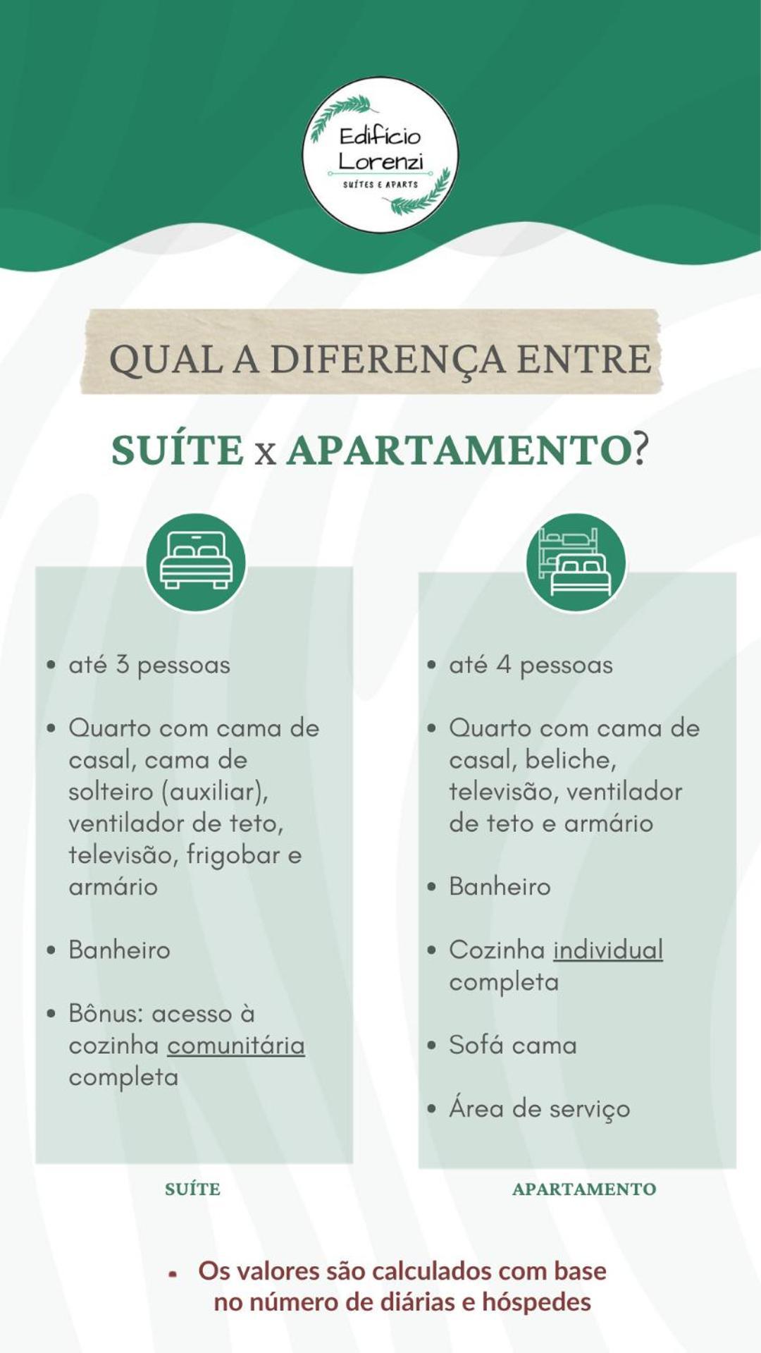 Edifício Lorenzi - Suítes&Aparts Ubatuba Exterior foto
